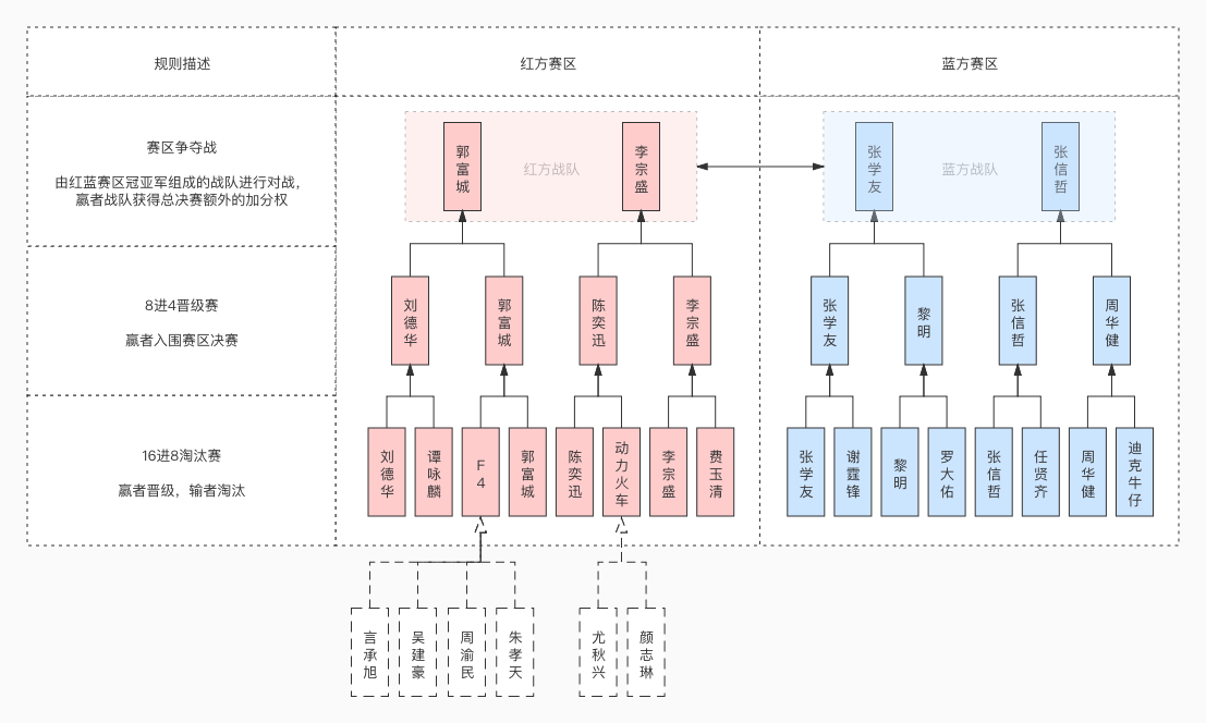 组合模式配图1.jpg