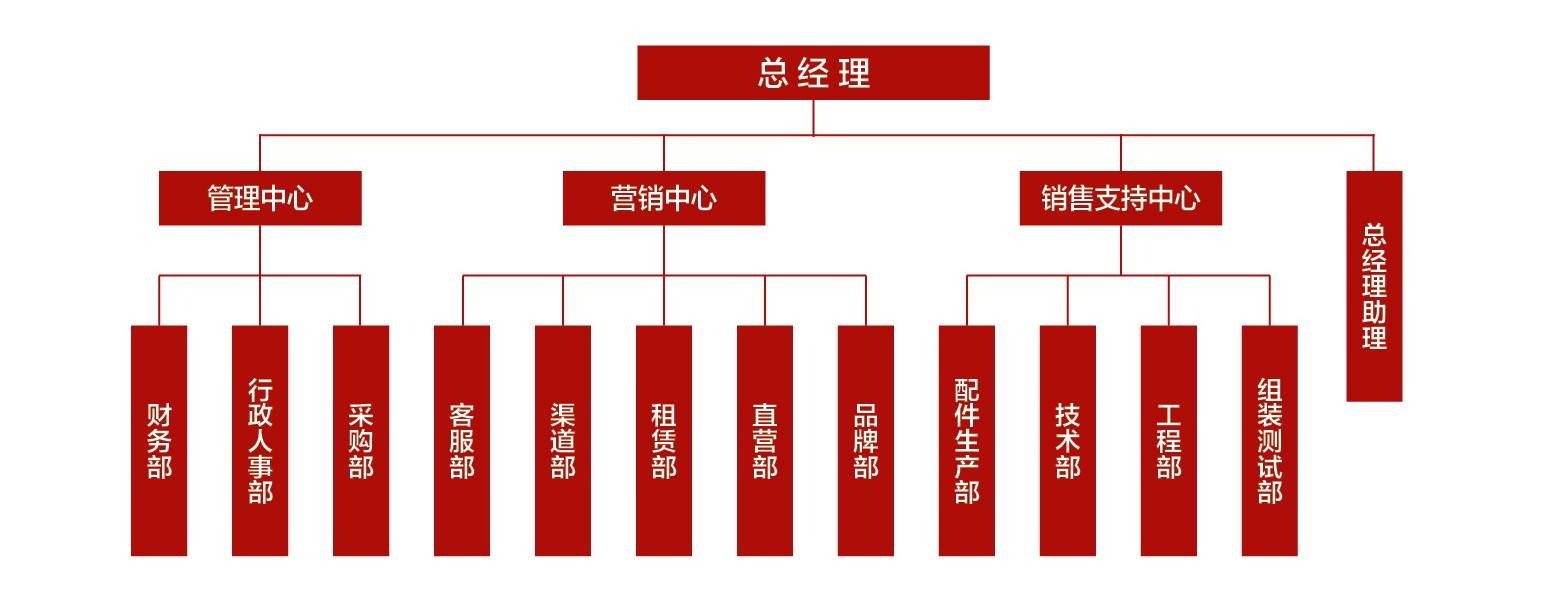 组合模式配图3-组织架构图.jpg