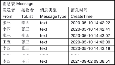 数据库水平分表之前.png